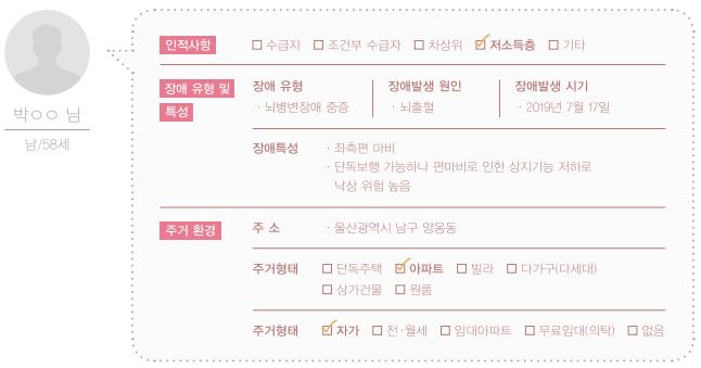 일상속으로 주거환경개선(뇌질환) 7호