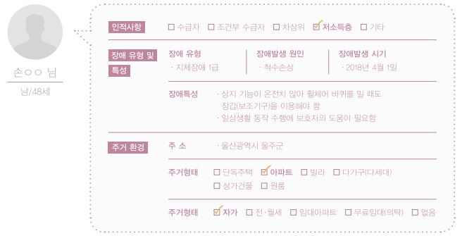 일상속으로 주거환경개선(척수손상) 6호
