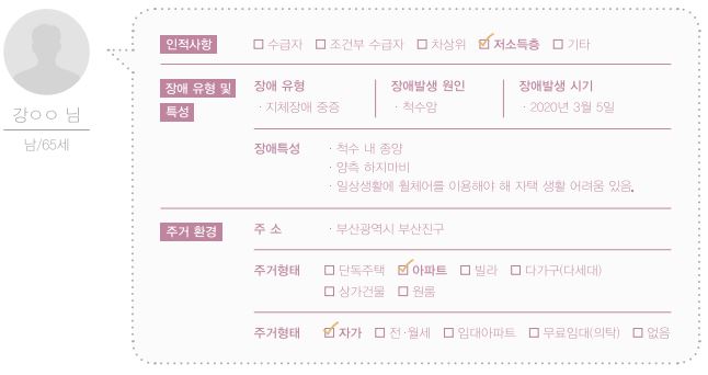 일상속으로 주거환경개선(척수손상) 8호